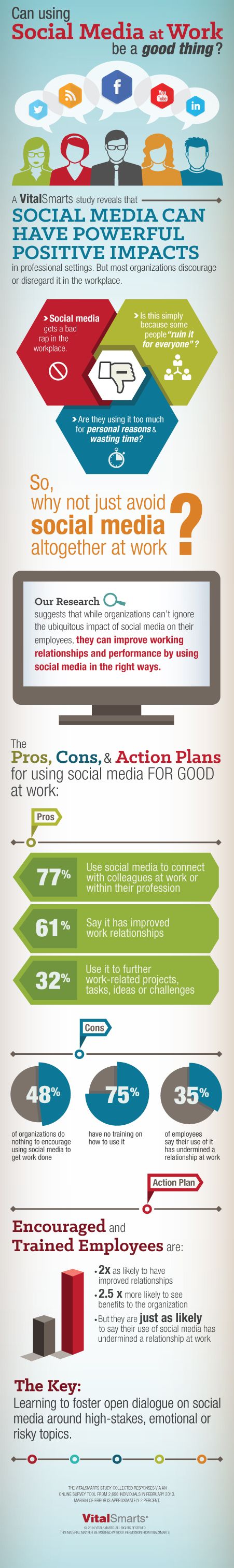 48% of companies don’t encourage social media networking - infographic